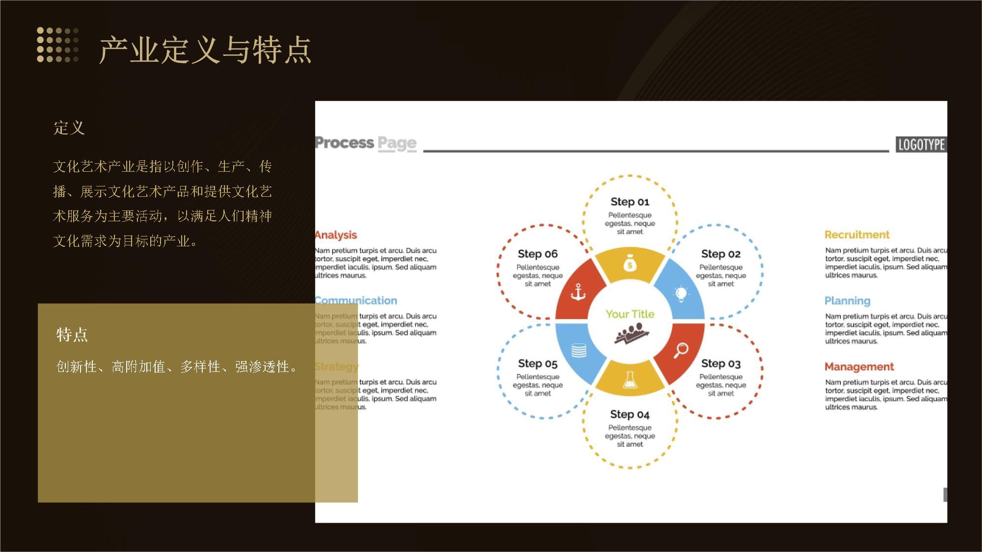 文化藝術產業的商業模式