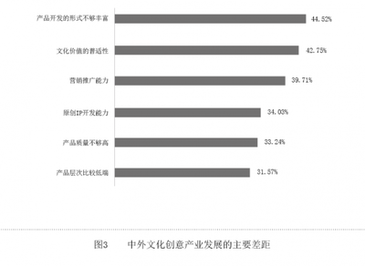 以創新融合為引擎，推動文創產業高質量發展