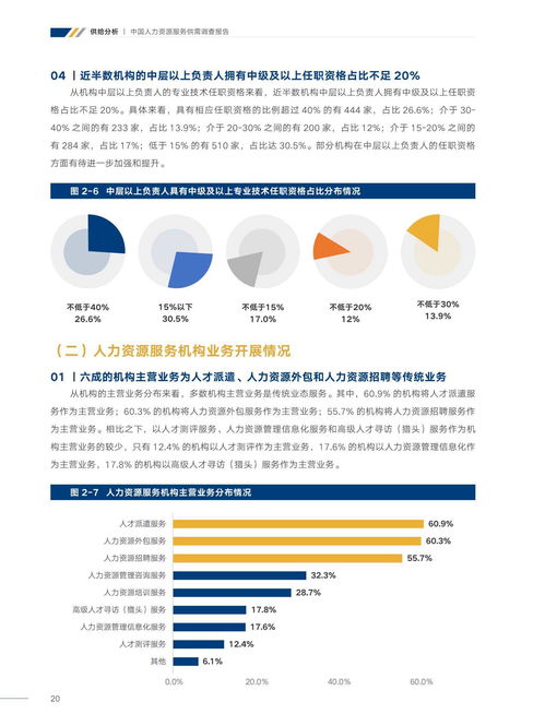 中智咨詢2021年中國(guó)人力資源服務(wù)供需調(diào)查報(bào)告——聚焦物流信息咨詢服務(wù)