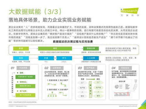 艾瑞咨詢《2021年中國(guó)企業(yè)服務(wù)研究報(bào)告》 物流信息咨詢服務(wù)的發(fā)展與展望