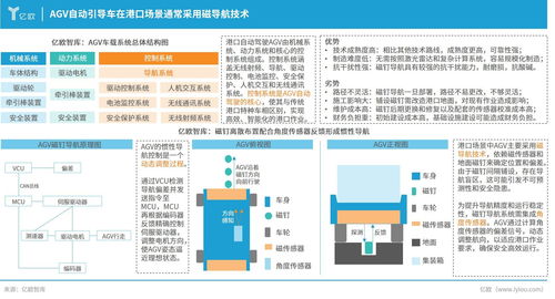 自動(dòng)駕駛商用車引領(lǐng)港口智能化轉(zhuǎn)型——物流信息咨詢服務(wù)的前景與策略
