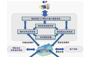 物流信息化圖冊(cè) 優(yōu)化企業(yè)供應(yīng)鏈的利器