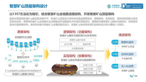 中國(guó)移動(dòng)礦山行業(yè)數(shù)智化轉(zhuǎn)型物流信息咨詢服務(wù)白皮書(shū)