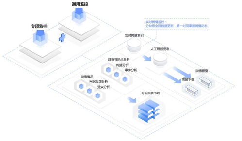 煉數(shù)成金 打造智能化物流信息咨詢服務(wù)