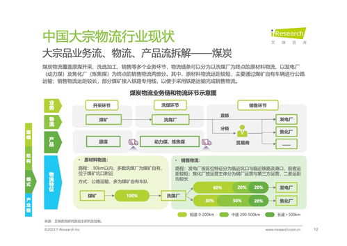 艾瑞咨詢2023年中國(guó)大宗物流行業(yè)趨勢(shì)研究報(bào)告 物流信息咨詢服務(wù)驅(qū)動(dòng)行業(yè)變革