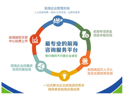 前海企業入駐服務中心物流信息咨詢服務 賦能企業高效布局，優化供應鏈管理