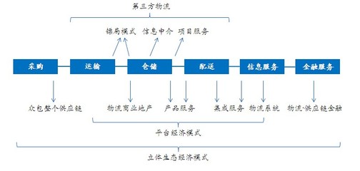 物流地產規劃與信息咨詢雙輪驅動，賦能現代供應鏈高效協同