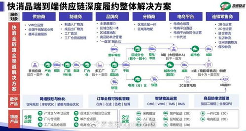 成本與服務的平衡藝術 快消企業如何選擇理想的物流信息咨詢服務