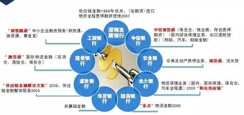 融合與創新 物流金融服務策略、營銷方式與信息咨詢服務的協同發展
