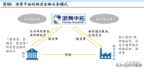 大宗商品供應鏈模式、鏈條延伸與增值服務