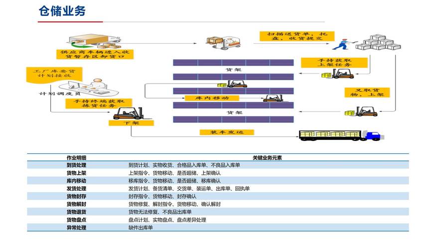 物流網(wǎng)站建設方案大全_咨詢服務公司營業(yè)范圍整理)