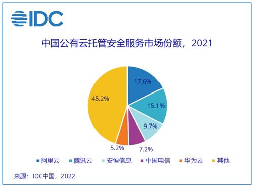 安恒信息領(lǐng)跑中國(guó)公有云托管安全服務(wù)市場(chǎng)，助力物流業(yè)信息咨詢(xún)服務(wù)數(shù)字化轉(zhuǎn)型