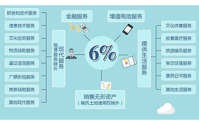 營(yíng)改增稅率6%的適用范圍 聚焦物流信息咨詢(xún)服務(wù)