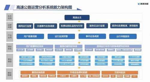 高德地圖里程樁數(shù)據(jù)服務(wù)新功能上線 助力物流行業(yè)智能化升級(jí)