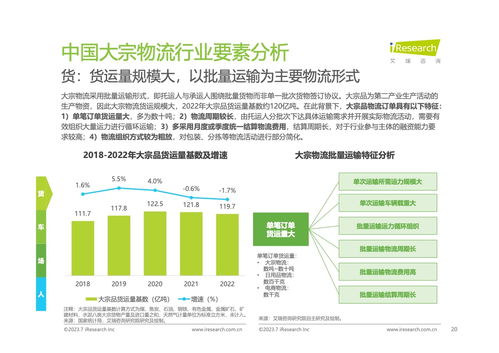 數(shù)字化浪潮下的中國(guó)大宗物流 2023年趨勢(shì)研究報(bào)告