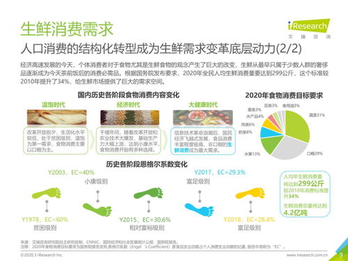 從物流市場(chǎng)發(fā)展趨勢(shì)看中國(guó)生鮮農(nóng)產(chǎn)品供應(yīng)鏈物流信息咨詢(xún)服務(wù)