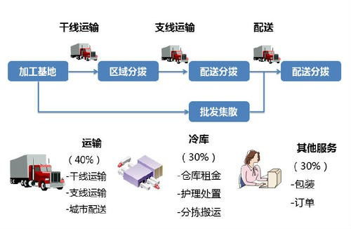 上海到武穴市整車(chē)?yán)滏溛锪?滬樂(lè)冷鏈為您提供專(zhuān)業(yè)咨詢(xún)與服務(wù)