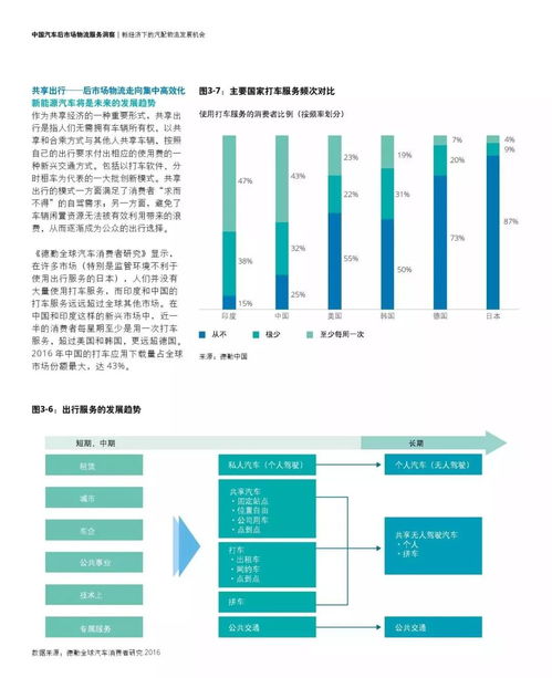 德勤咨詢(xún)與京東聯(lián)合發(fā)布《中國(guó)汽車(chē)后市場(chǎng)物流服務(wù)洞察報(bào)告》解析 物流信息咨詢(xún)服務(wù)的價(jià)值重塑