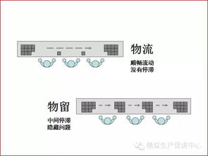 工廠布局與車(chē)間物流設(shè)計(jì) 精益化視角下的協(xié)同優(yōu)化