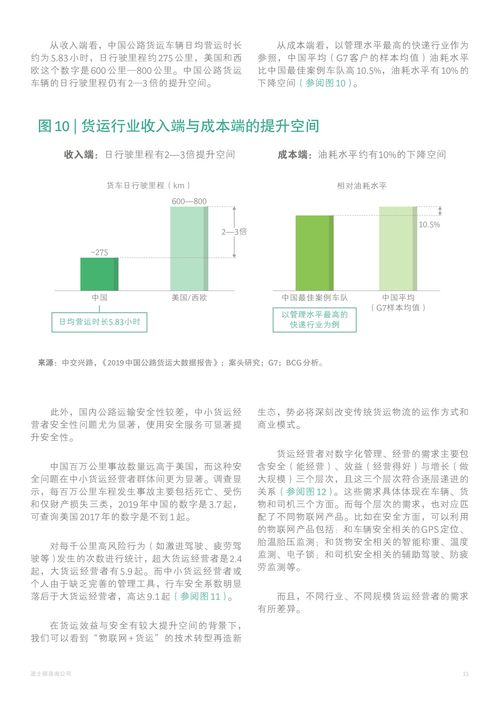 波士頓咨詢(xún)2021年中國(guó)公路貨運(yùn)市場(chǎng)發(fā)展趨勢(shì)報(bào)告 物流信息咨詢(xún)服務(wù)的新藍(lán)海